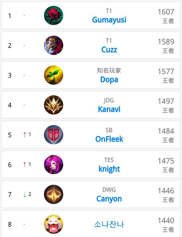 形成良性循 形成良性循